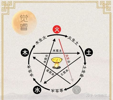 火克金|五行火克金怎么化解 火克金为什么说生财